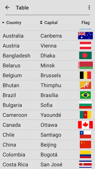 Скачать Flags of All World Countries с модом — Все флаги и страны открыты — скриншот 5