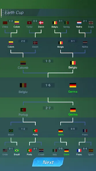 Football Rising Star Mod APK Безлимитные деньги и энергия — Скачать на Андроид — скриншот 3