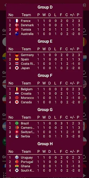 World Soccer Simulator 2022 Mod APK Безлимитные деньги и все команды открыты — Скачать на Андроид — скриншот 4