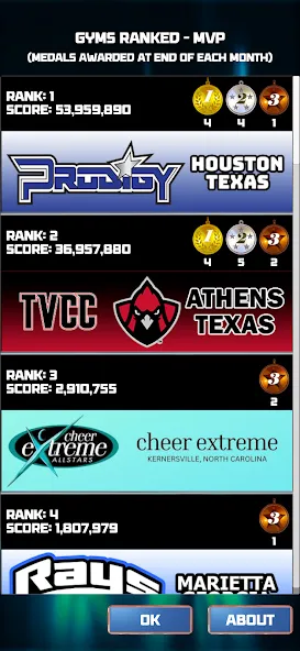 Скачать CHEER Official 3D на Андроид — Открыты все уровни и режимы — скриншот 3 Скачать CHEER Official 3D на Андроид — Открыты все уровни и режимы — скриншот 3