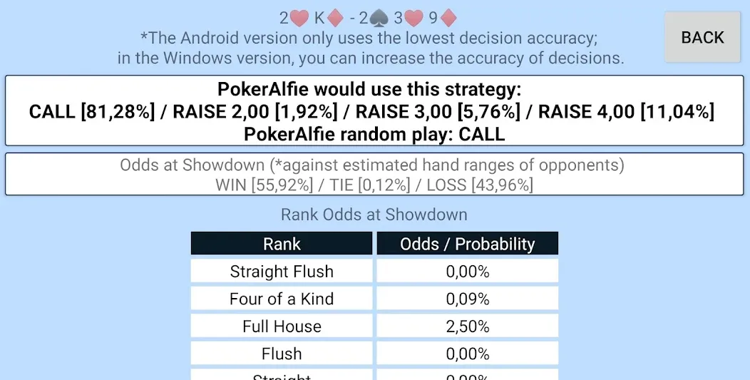Offline Poker AI - PokerAlfie MOD APK — Умный офлайн-покер без интернета — скриншот 4