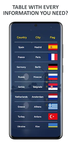Взломанная Flags of World Countries Quiz на Андроид — Все флаги и уровни открыты — скриншот 3 Взломанная Flags of World Countries Quiz на Андроид — Все флаги и уровни открыты — скриншот 3