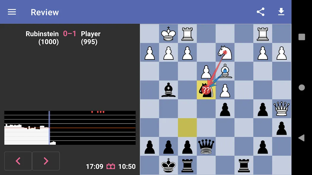 Скачать Chess Dojo — Последняя версия (Безлимитные подсказки и отмена ходов) — скриншот 5