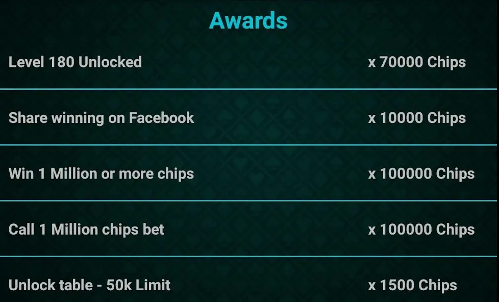 Скачать Let It Ride Poker на Андроид — Безлимитные фишки и быстрые выигрыши — скриншот 5