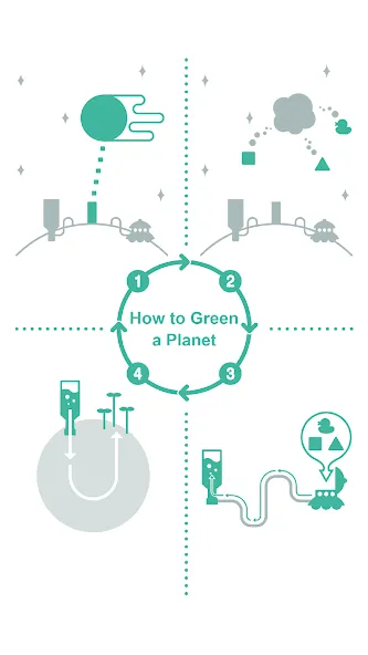 Green the Planet 2 на Андроид — Безлимитные ресурсы и ускоренное развитие — скриншот 2